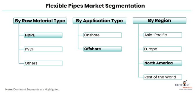 Flexible-Pipes-Market-Segmentation